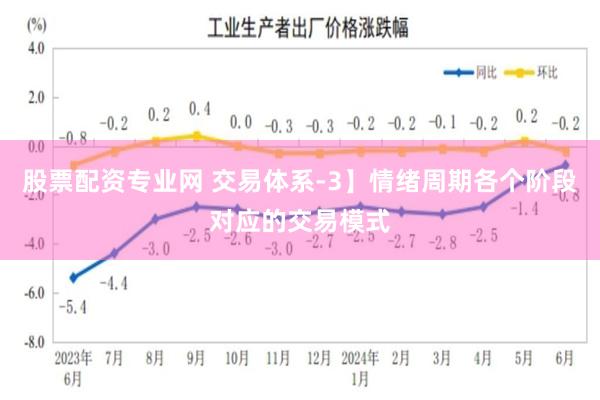 股票配资专业网 交易体系-3】情绪周期各个阶段对应的交易模式