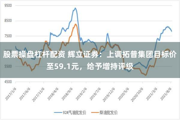 股票操盘杠杆配资 辉立证券：上调拓普集团目标价至59.1元，给予增持评级